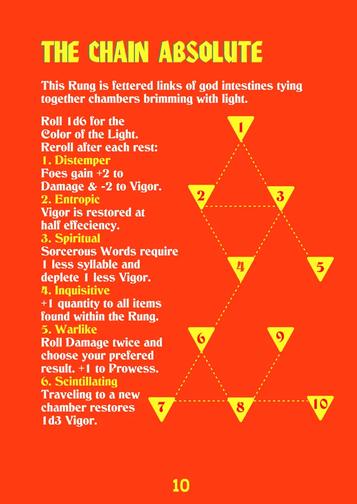 Ruiner   PDF